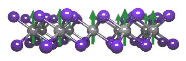 Chromium triiodide (Crl3) is magnetic in a single-atom layer, but strangely, stacking two monolayers removes the effect, and it returns when a third layer is added