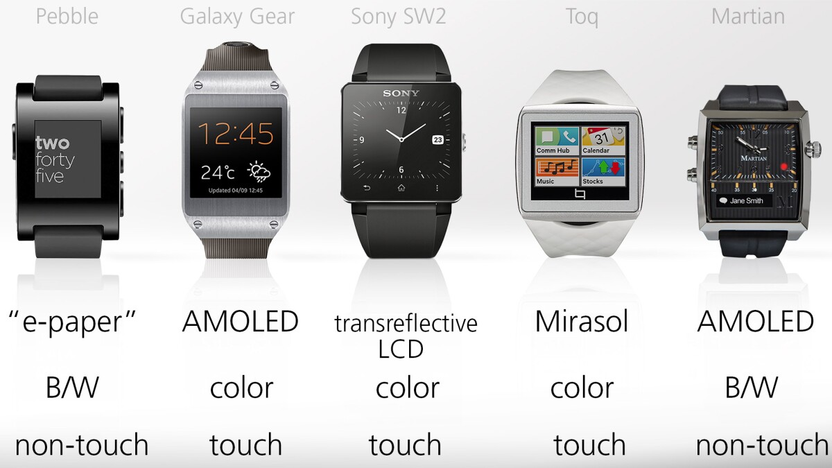 All of these screens should do well in direct sunlight