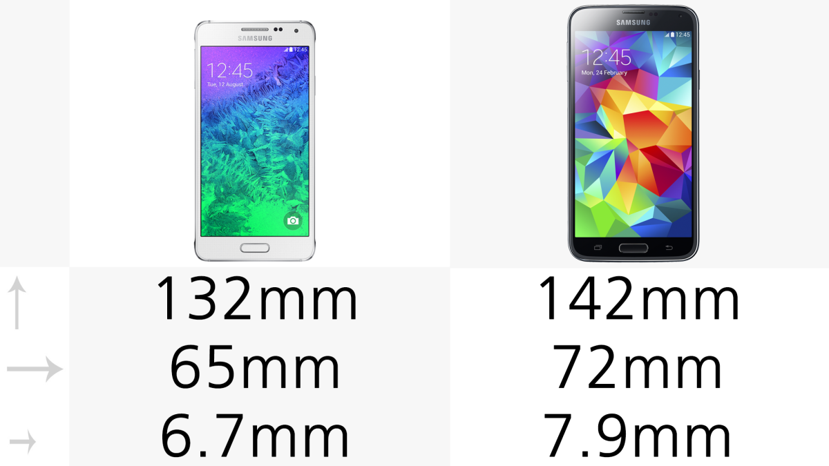 The Galaxy Alpha is smaller and thinner than the S5