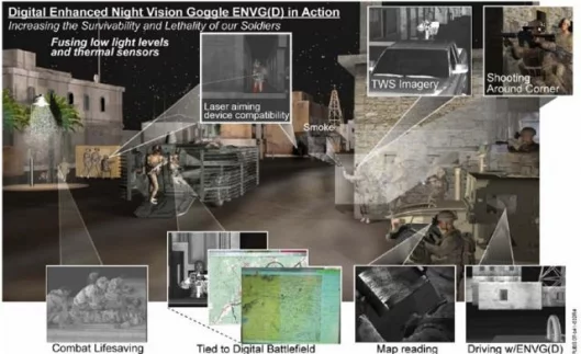 Planned capability of the night vision goggle
