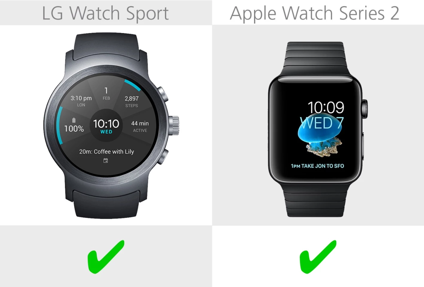 Heart rate sensor