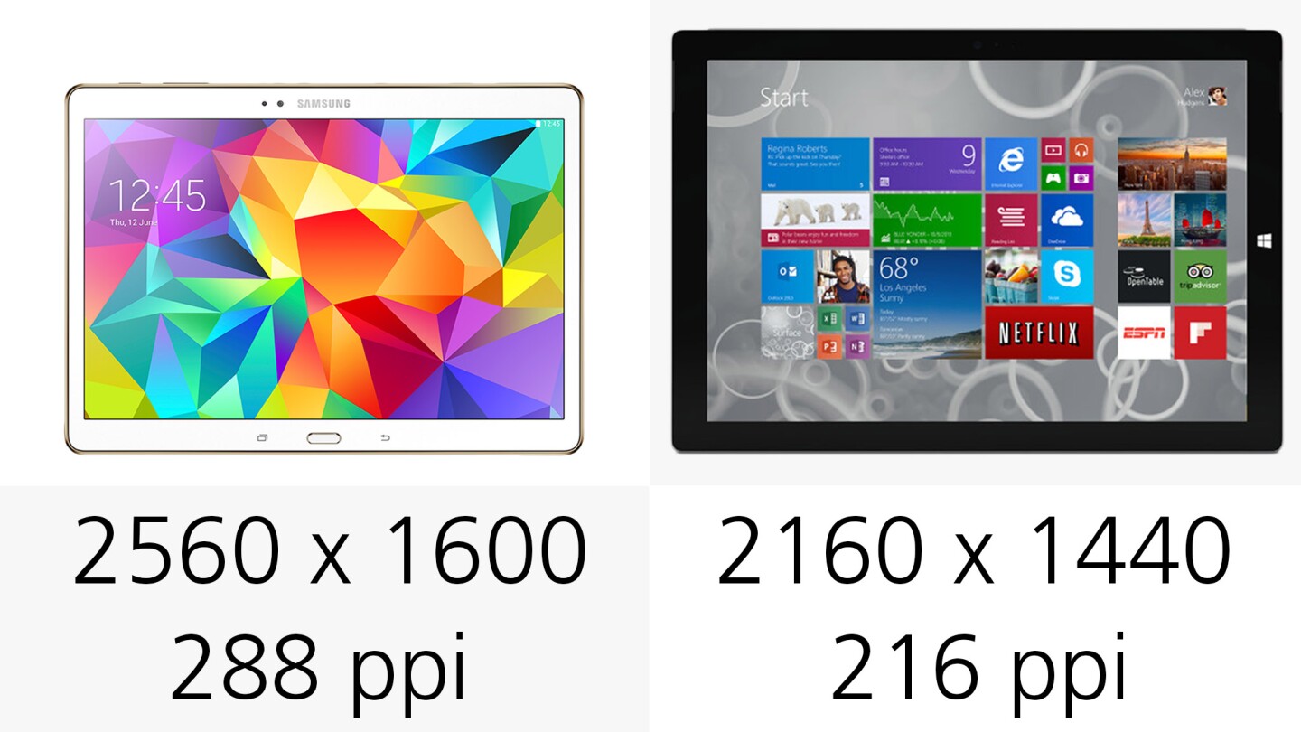 Display resolution and pixel density