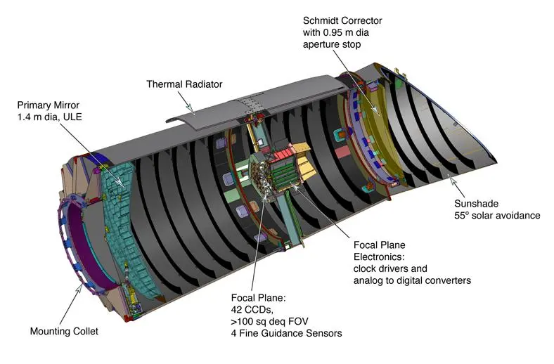 Kepler's camera system (Image: NASA)