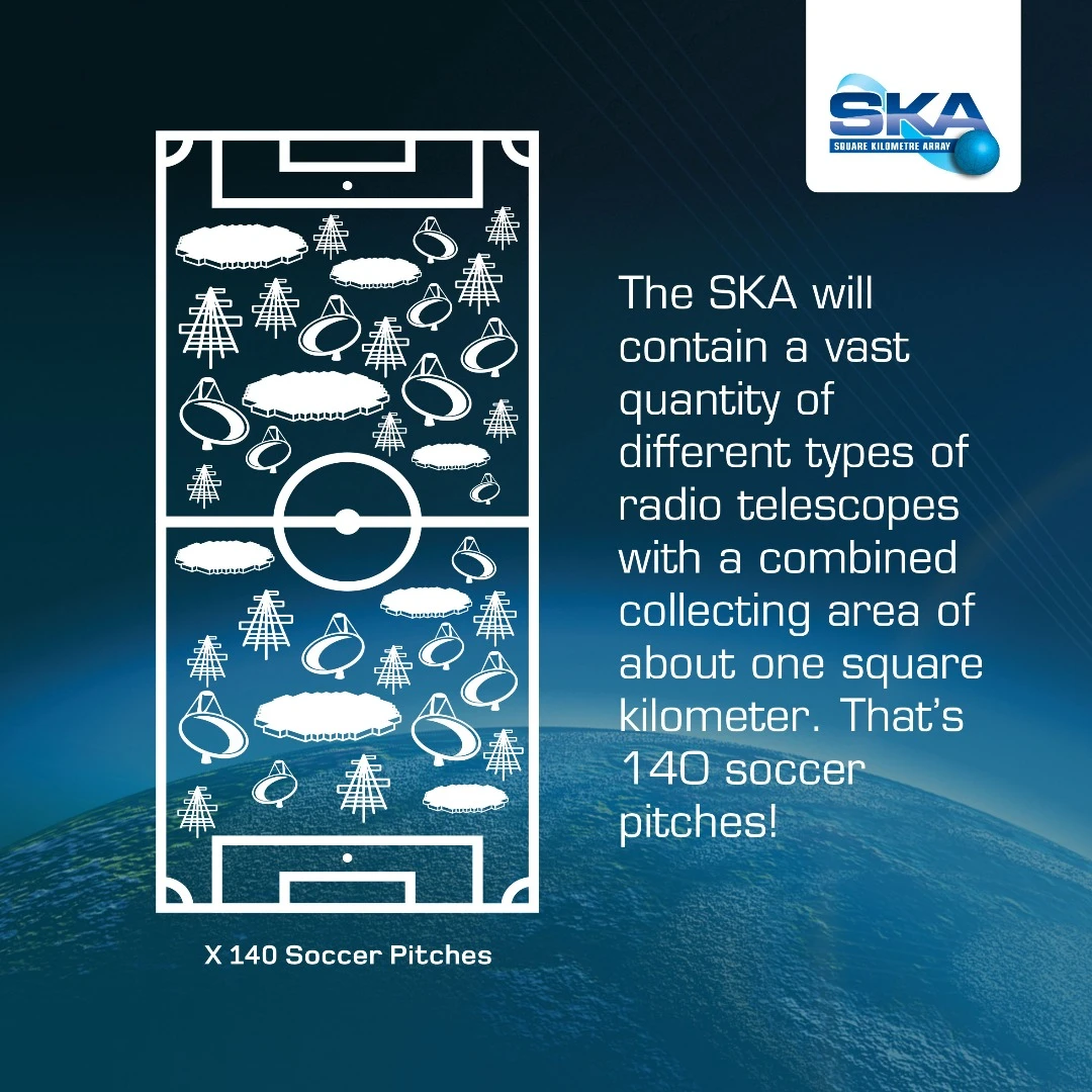 SKA infographic