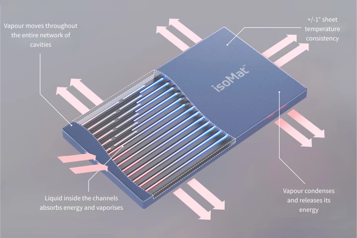 A super-efficient thermal transfer surface promises to unlock all kinds of energy efficiency use cases