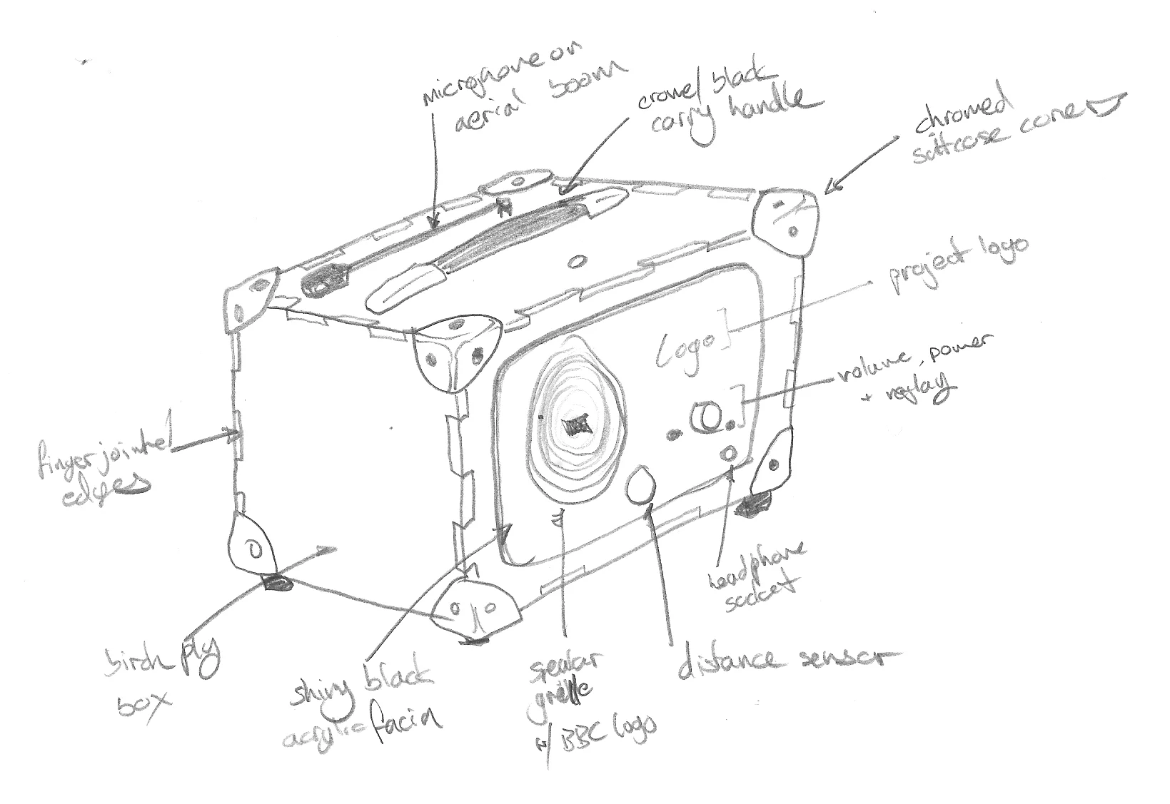 Detailed design sketch of the Perceptive Radio (Photo: Mudlark)