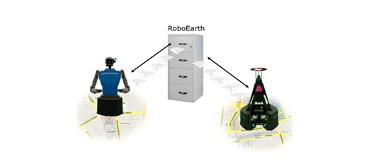 A diagram illustrating the principle behind RoboEarth