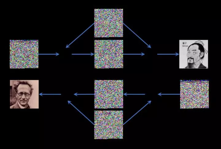 Images of scientists Erwin Schrödinger and Micius were transmitted and encrypted through the quantum communication network