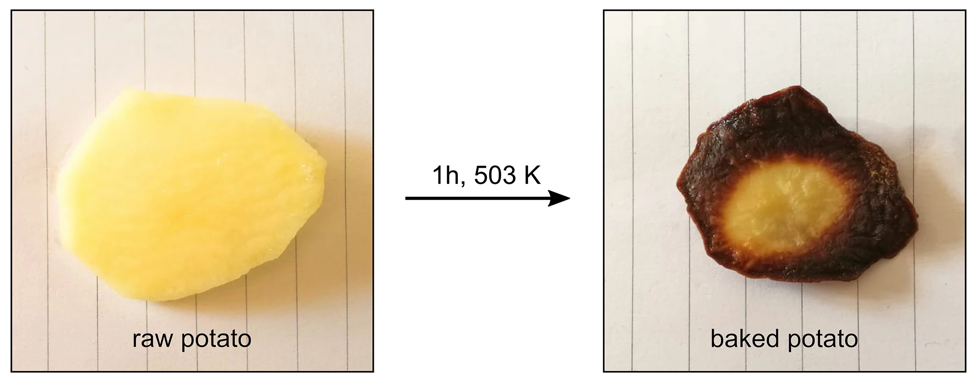 A real-life example of the Maillard reaction: a raw potato is exposed to hot dry air at 503 Kelvin