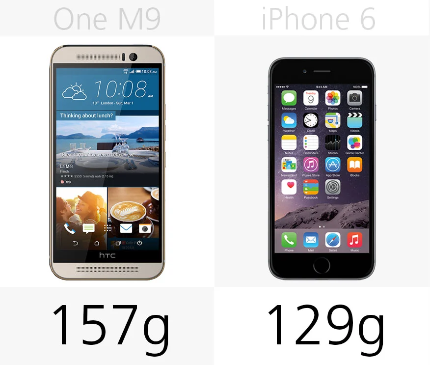Weight