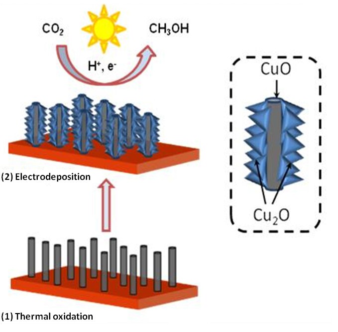 Как сделать консольный столик своими руками. Simple cheaper. Simple cheaper. Atm-keeper. Simple cheaper.
