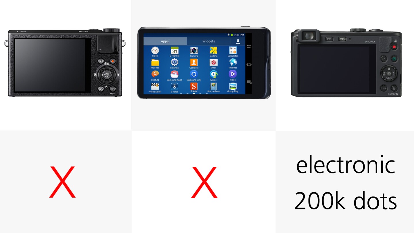 The Panasonic Lumix LF1 features a fixed EVF above the rear monitor.