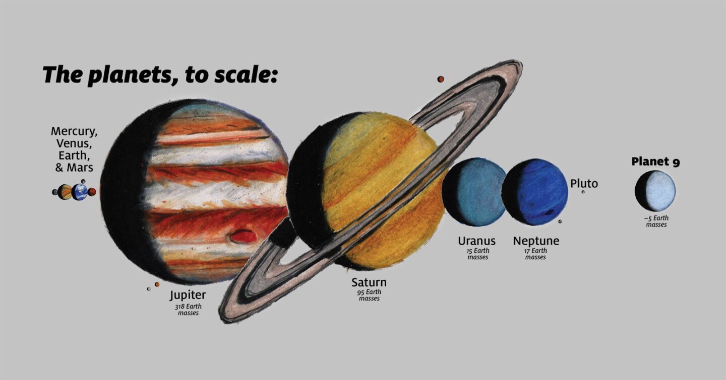 An artist's illustration, to scale, of how Planet Nine would fit in with the other solar system planets