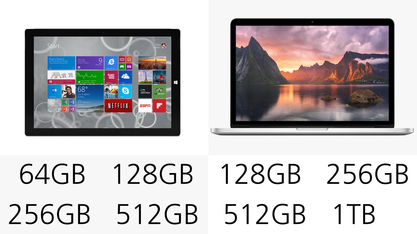 Storage options for both devices