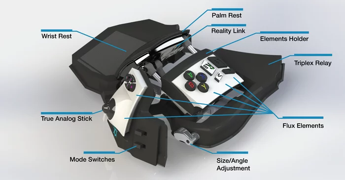 Features and control elements of Sinister
