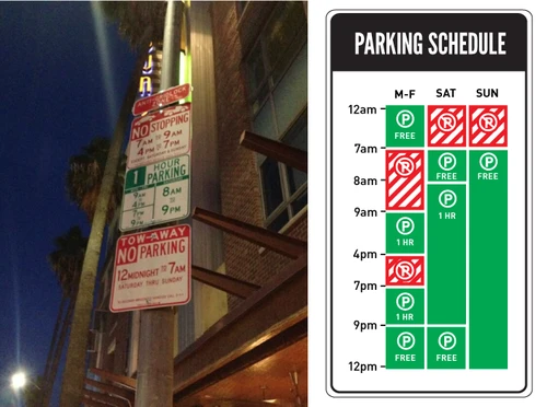 To Park or Not To Park: making cities more human friendly, one parking sign at a time