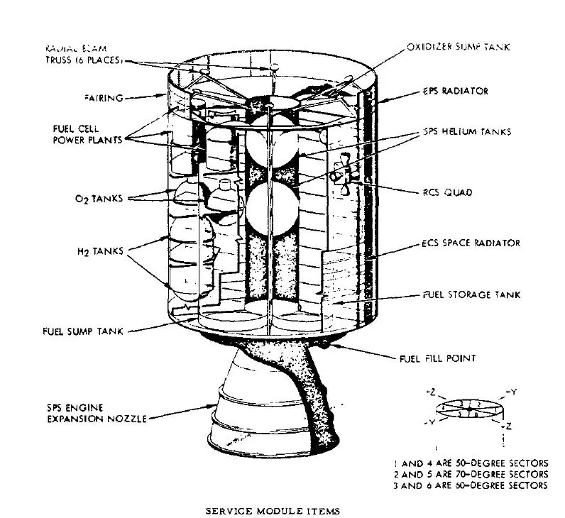 Service Module cutaway (Image: NASA)