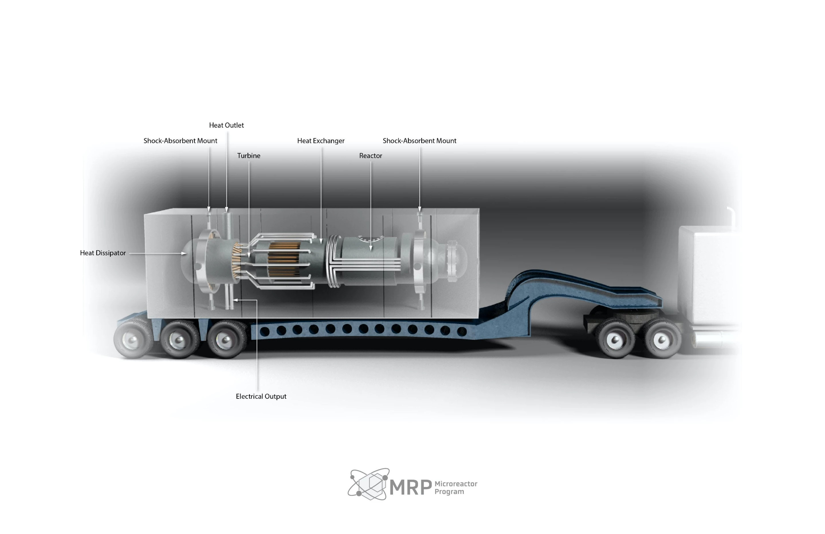 Diagram of a micro-reactor ready for shipment