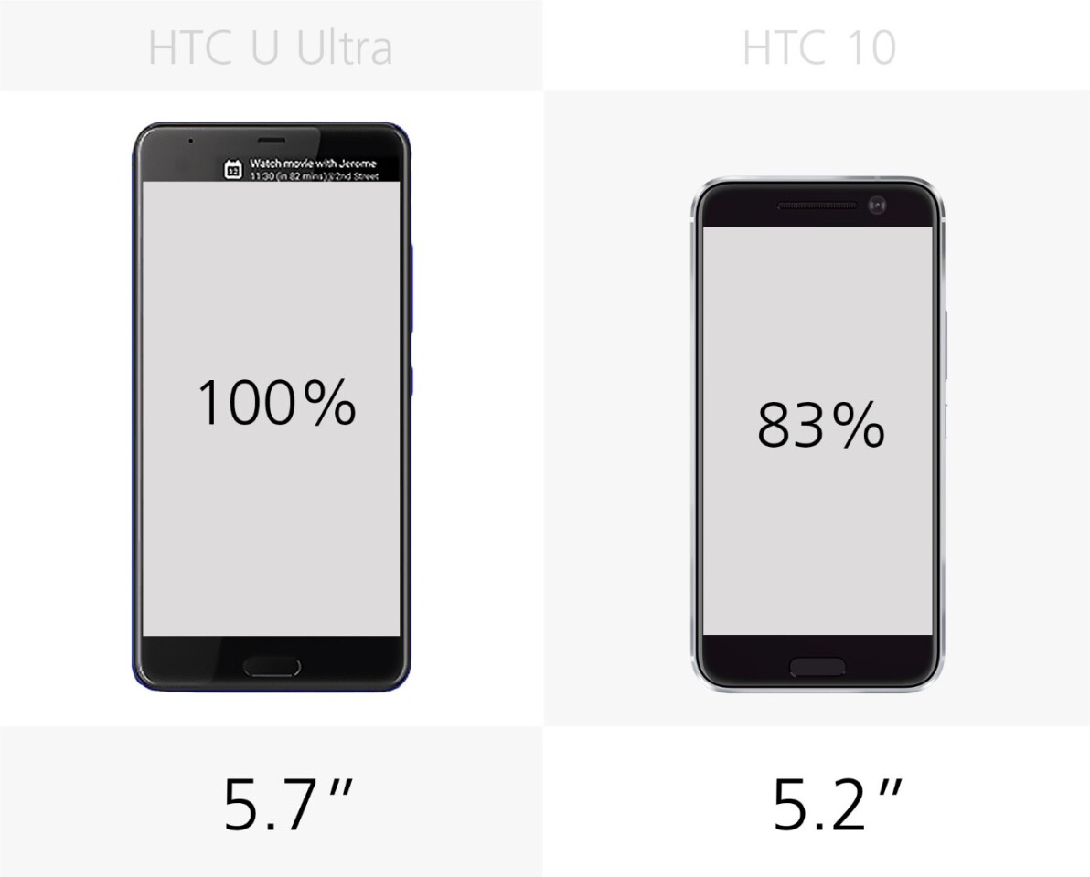 Display size