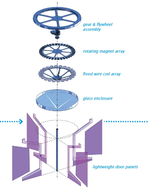Expanded schematic of FLUXXlab's Revolution Door