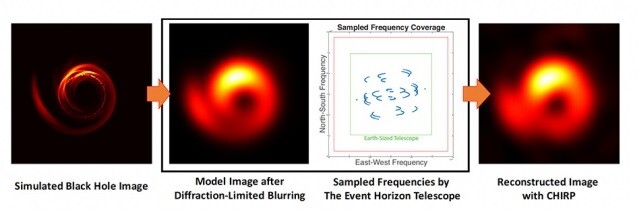 Example CHIRP reconstruction of a black hole image with the Event Horizon Telescope