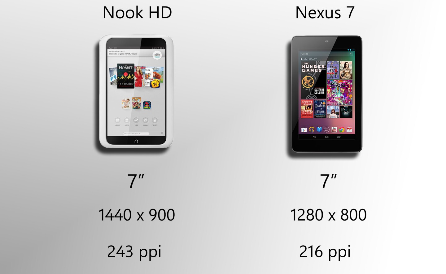 The Nook HD has a terrific display