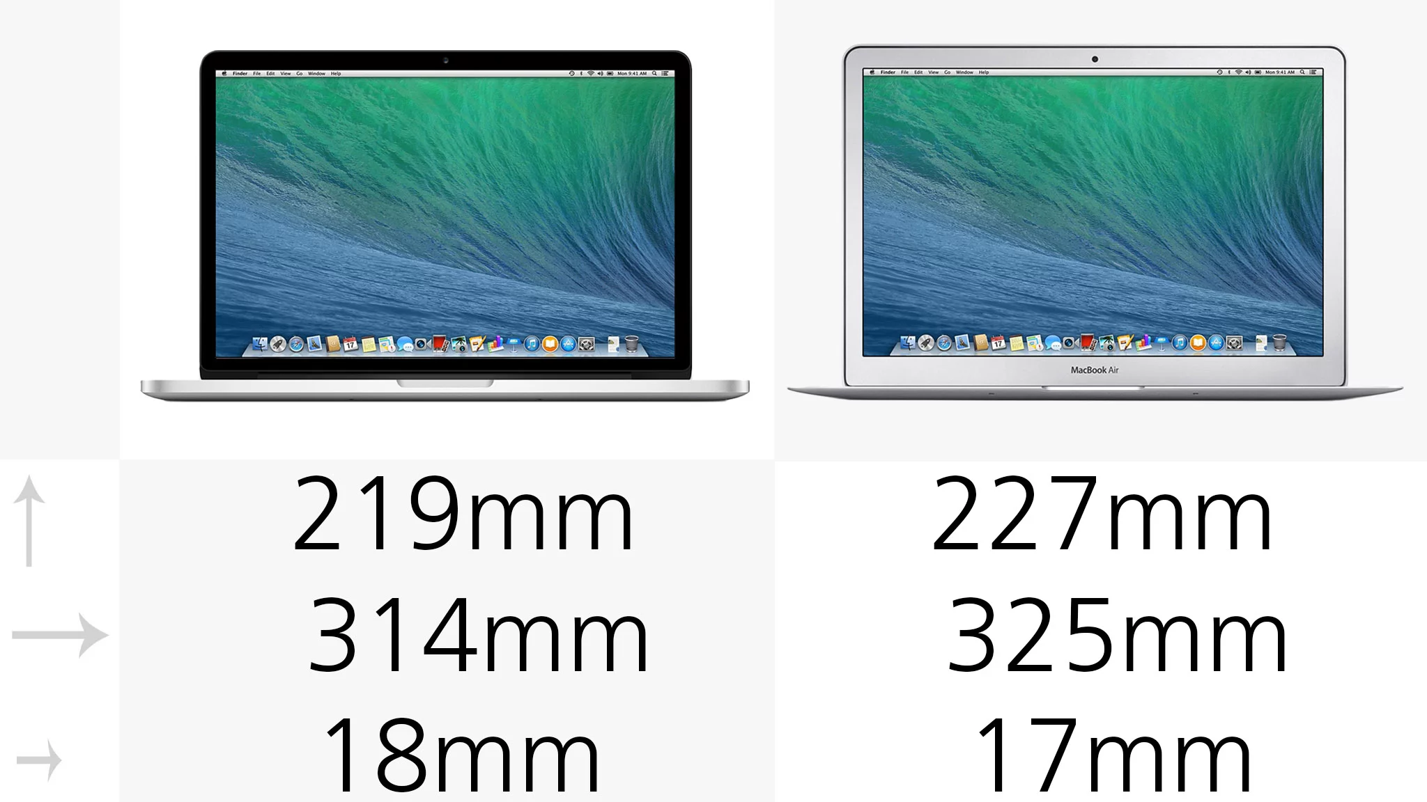 The MacBook Air's thinness advantage is greater than this metric suggests