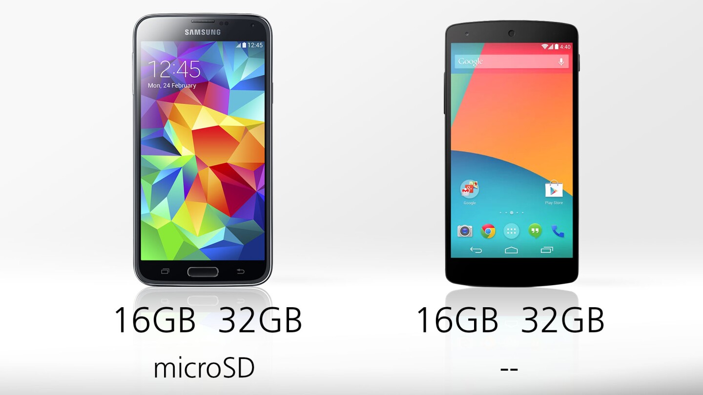 Storage options look alike, apart from the GS5's microSD card support