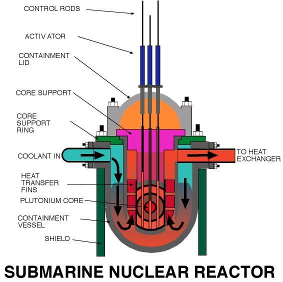 Schematic of a nuclear submarine reactor (Image: Webber/Wikimedia)