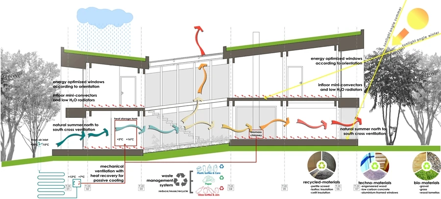 A diagram of the heating and ventilation in Passive House Che