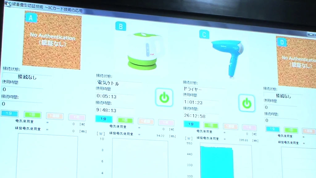 Sony's Authenticated Power Outlet allows electrical devices to be monitored remotely