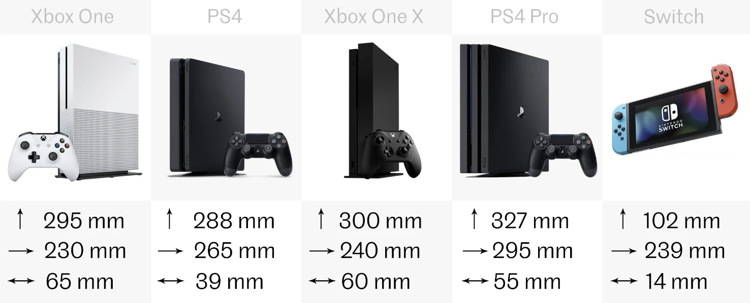 Size