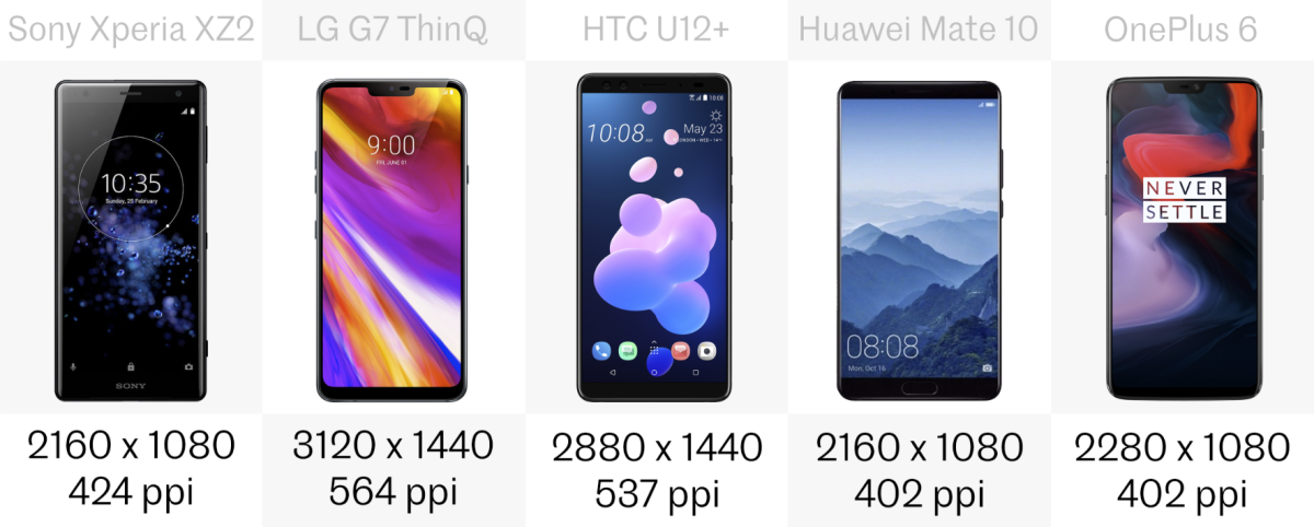 Display resolution