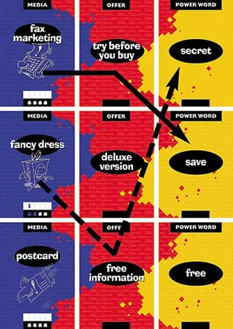 A lateral thinking tool too