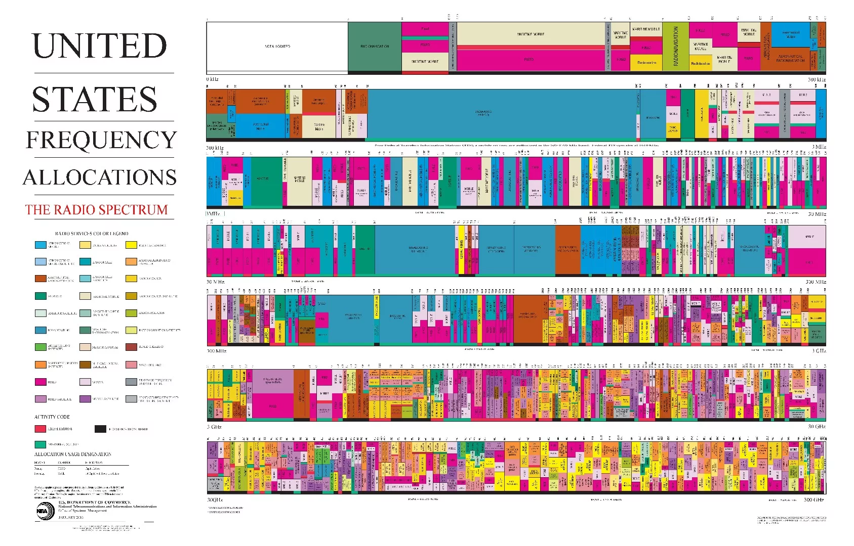 United States Frequency Allocations - DARPA's next Grand Challenge aims to address the problem of an increasingly crowded electromagnetic spectrum