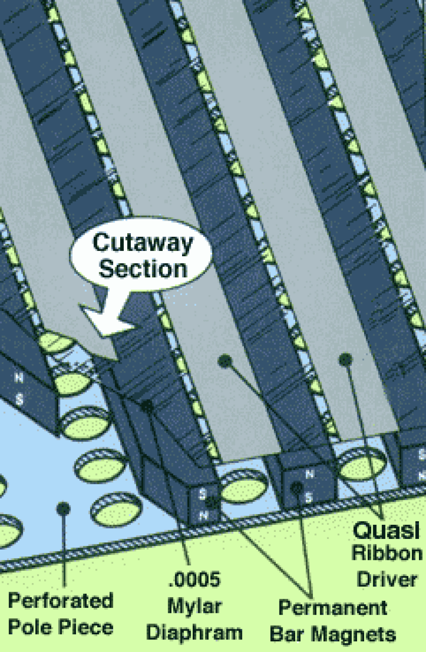 Diagram showing quasi-ribbon driver technology
