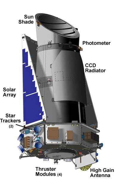 Diagram of the Kepler spacecraft (Image: NASA)