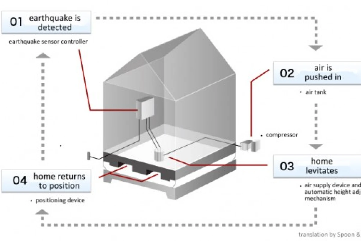 Air Danshin's seismic isolation system airlifts homes to protect them during earthquakes