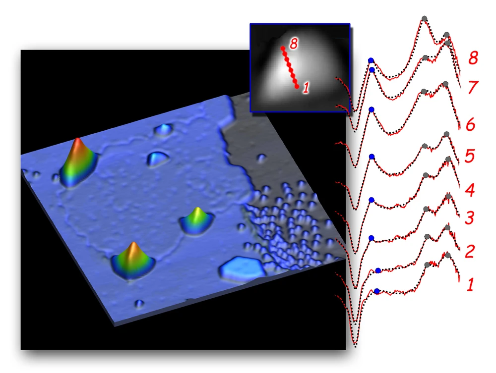 A patch of graphene at the surface of a platinum substrate exhibits four triangular nanobubbles at its edges and one in the interior - pseudo-magnetic fields are strongest at regions of greatest curvature