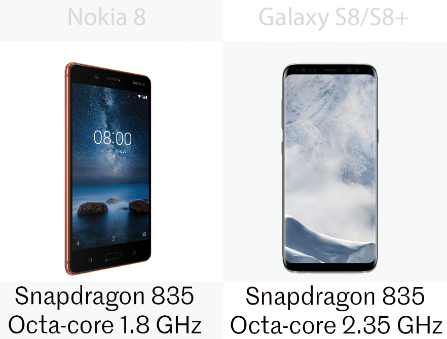 Processors for the Nokia 8 and the Samsung Galaxy S8/S8+