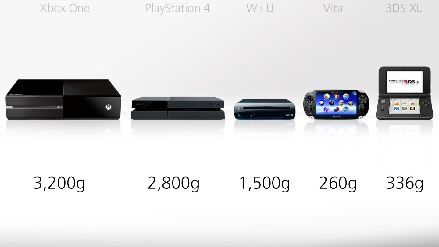 Weights for each system