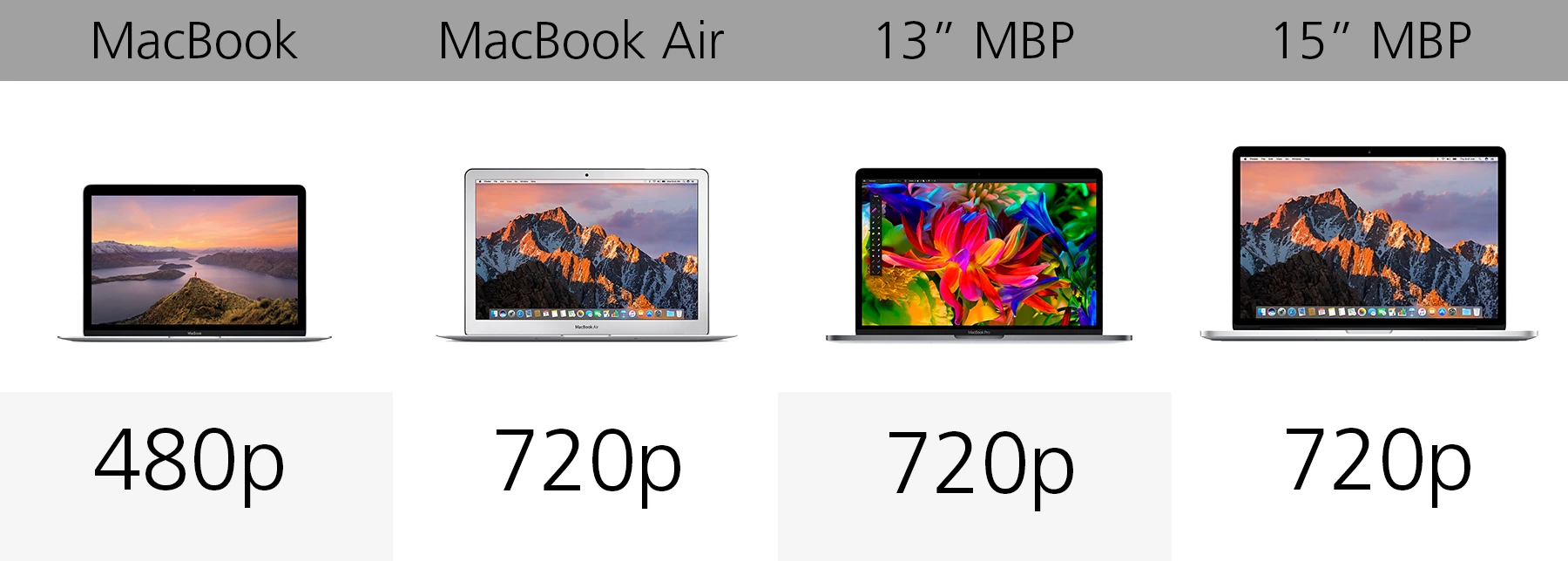 Webcam