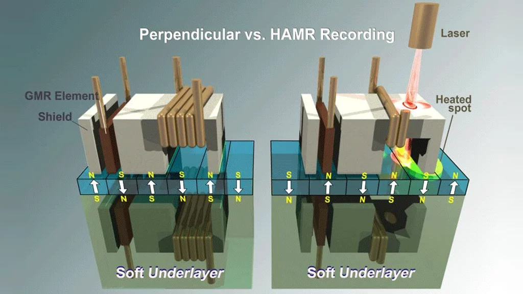 Seagate has achieved a milestone 1 terabit per square inch storage density using heat-assisted magnetic recording (HAMR) technology