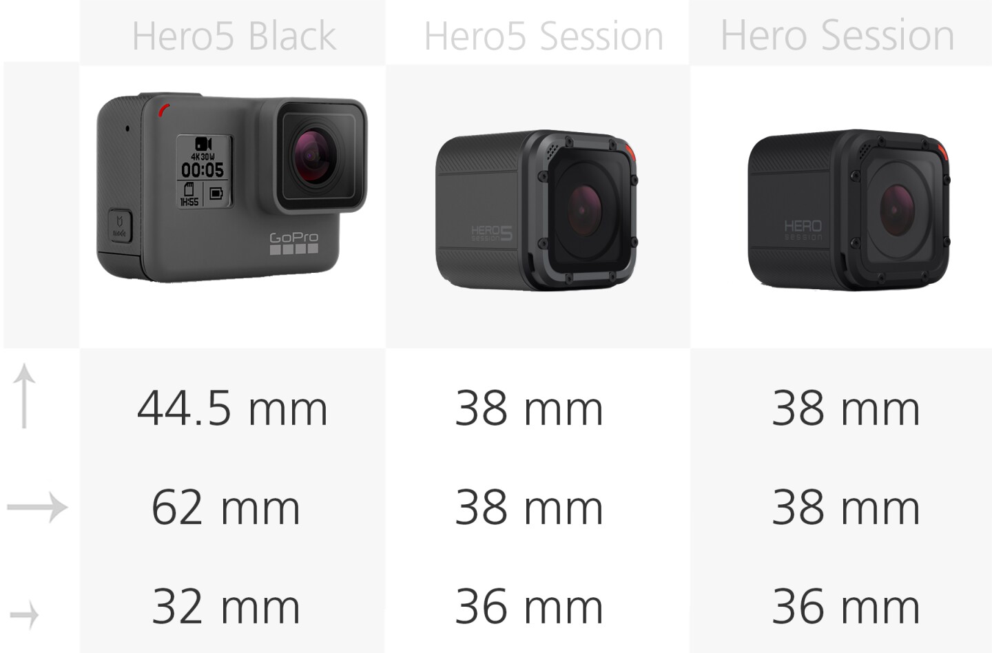 Comparing the current GoPro cameras Hero5 Black vs. Hero5 Session