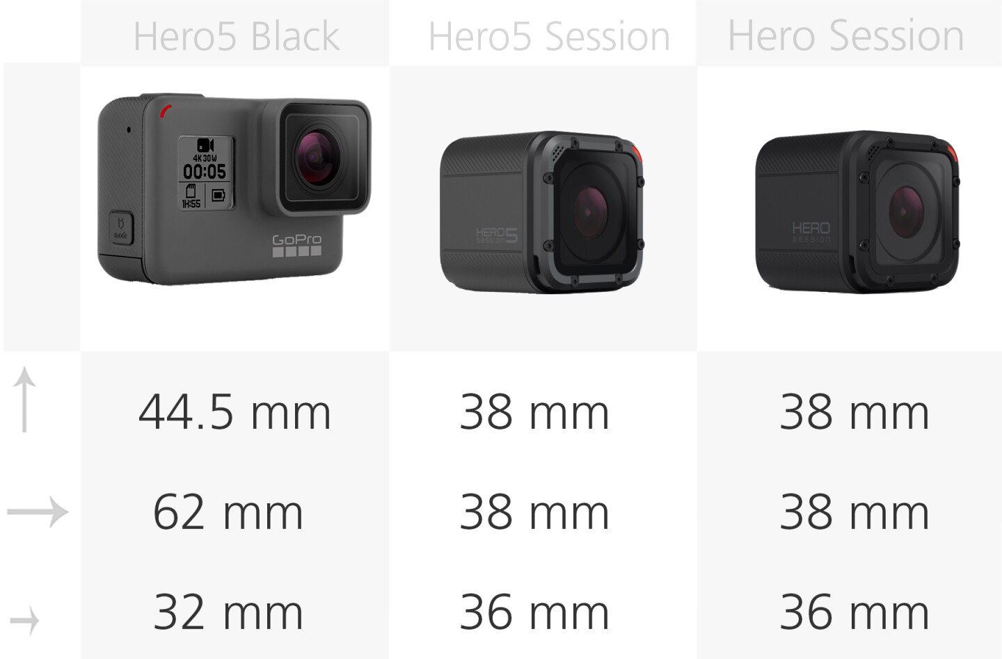 gopro session 4 vs gopro session 5