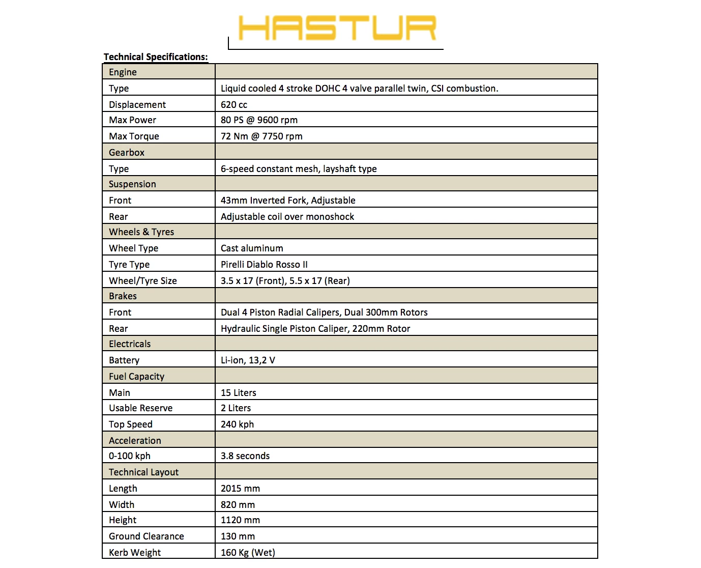 Hastur specifications