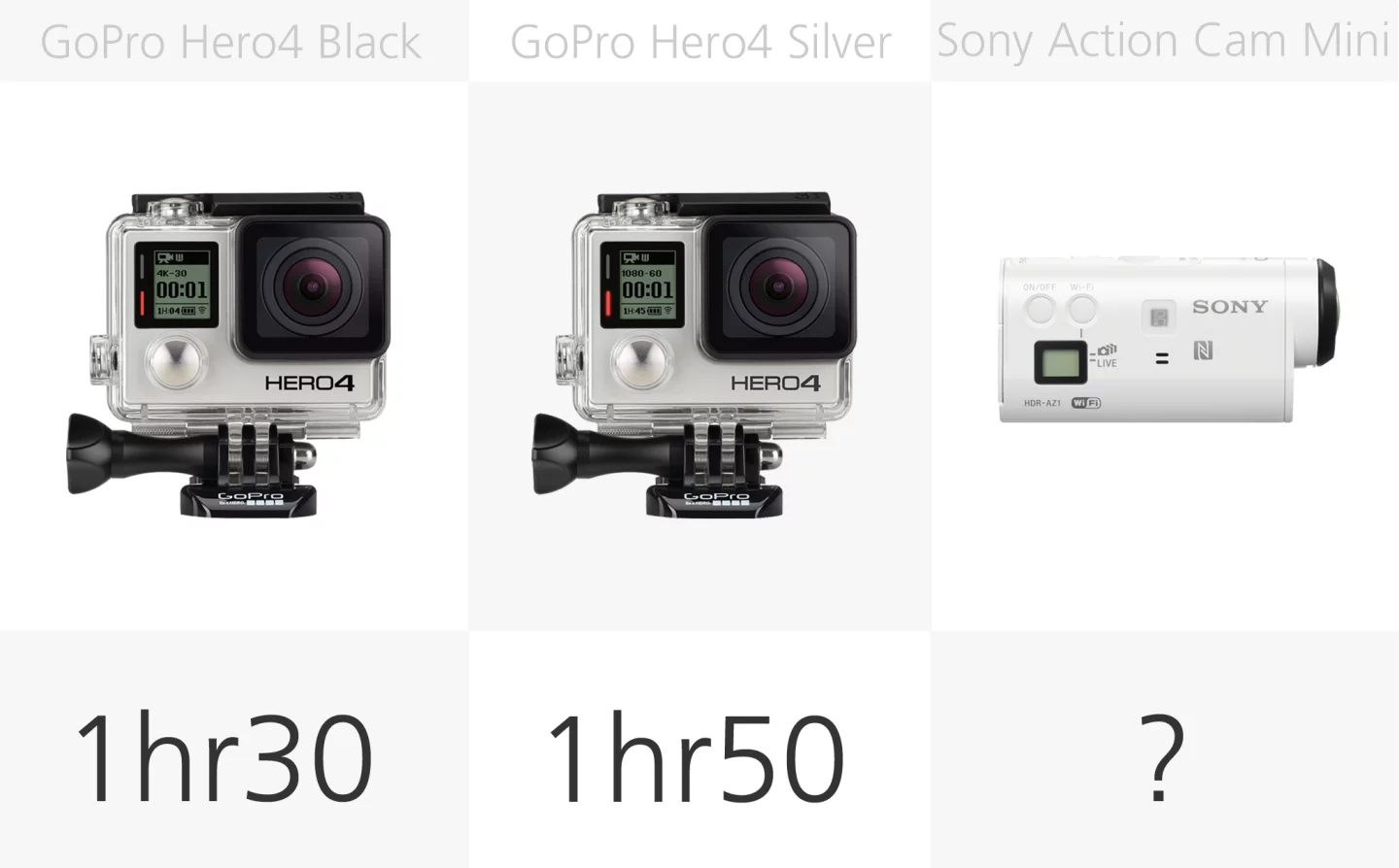 Action camera battery comparison (row 1)
