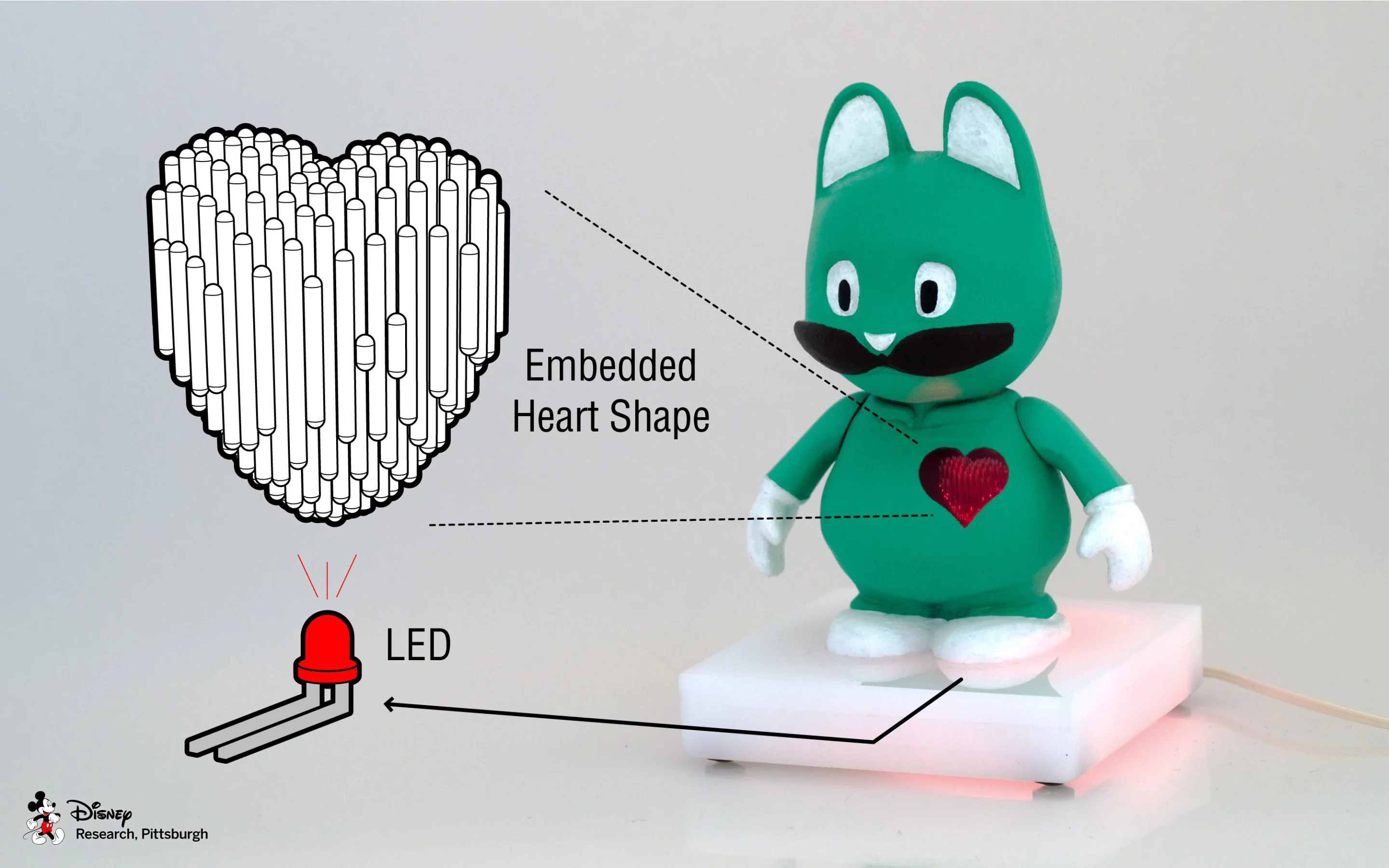 When illuminated the embedded heart shape glows with a heartbeat-like rhythm