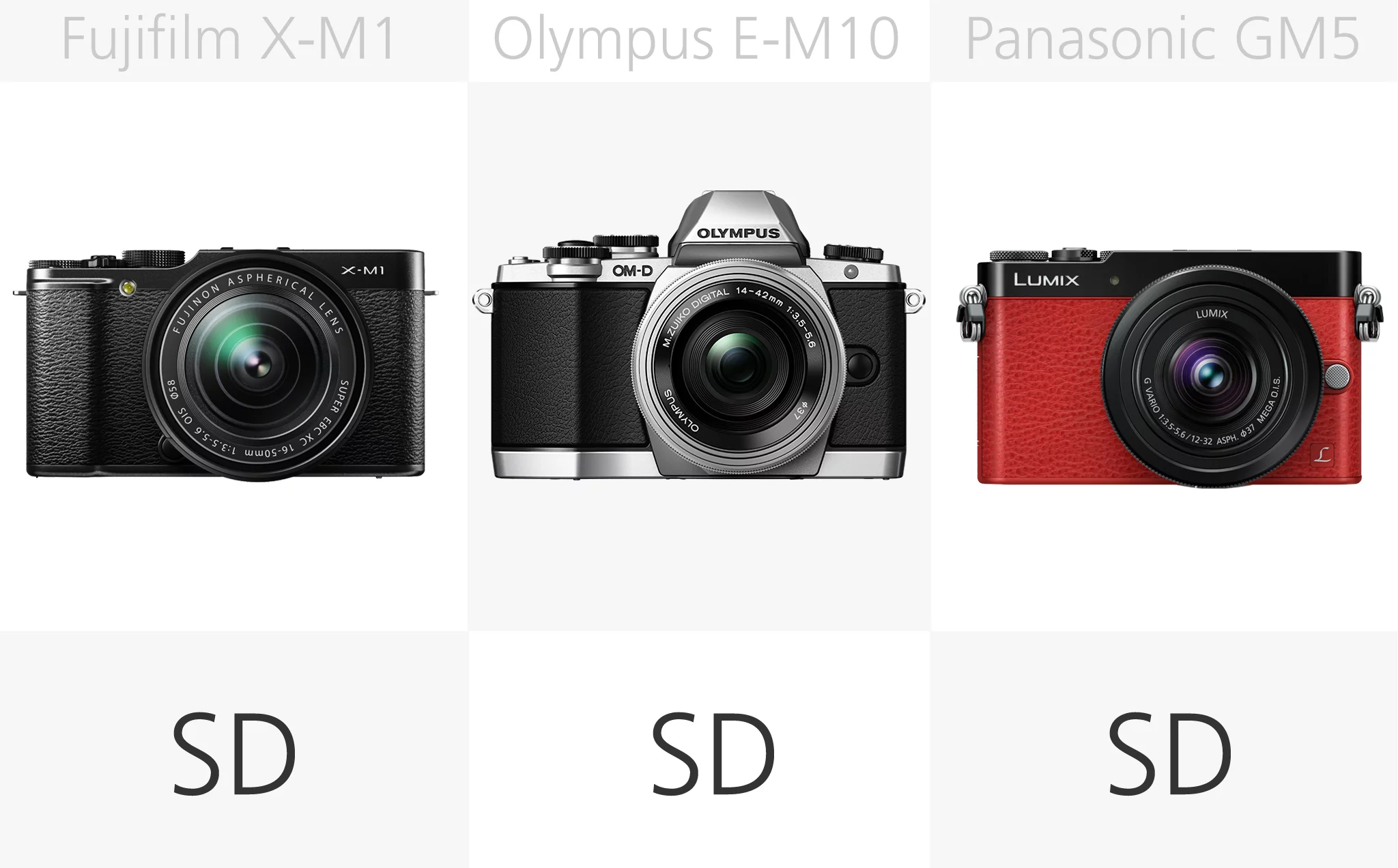 Mirrorless camera storage media comparison (row 2)