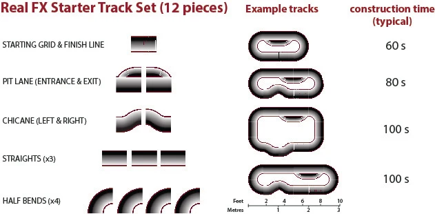 The parts offered in the starter set